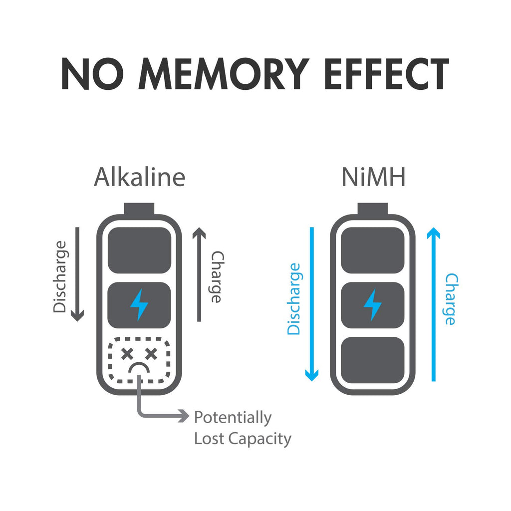 AA AAA C D 9V NiMH Rechargeable Batteries 68 Pack X56992