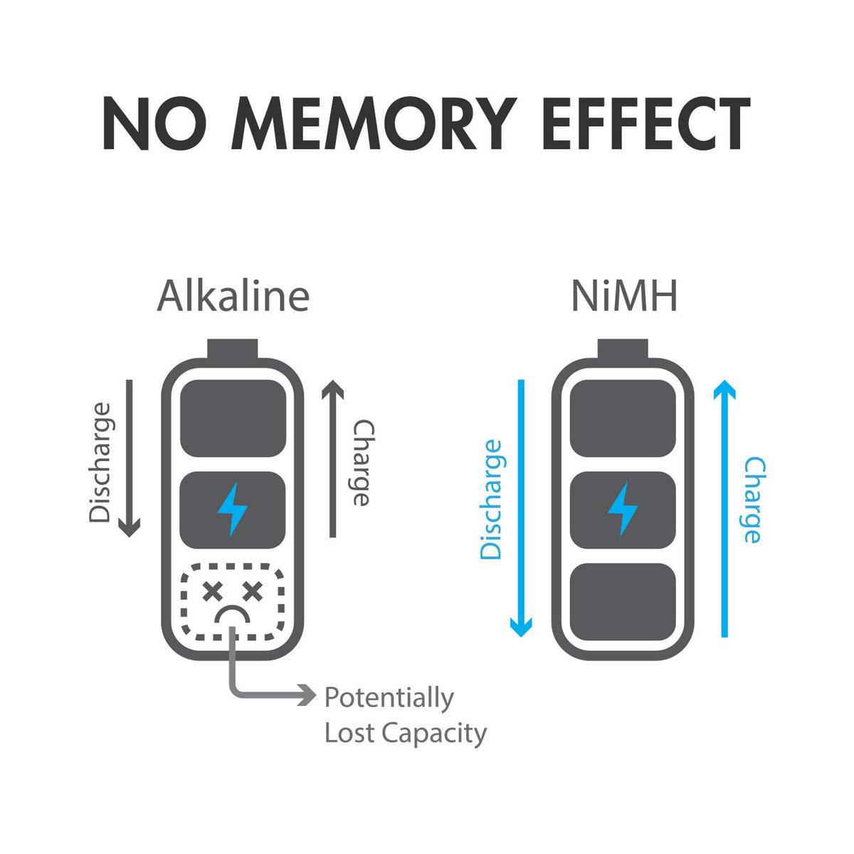 AA AAA C D 9V NiMH Rechargeable Batteries 68 Pack X56992