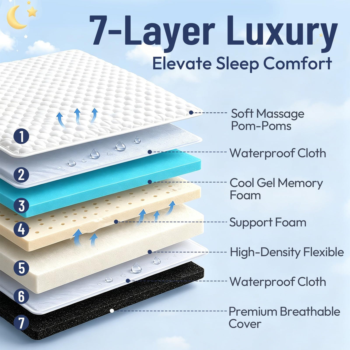 52 x 27 Dual-Sided Memory Foam Crib Mattress N583
