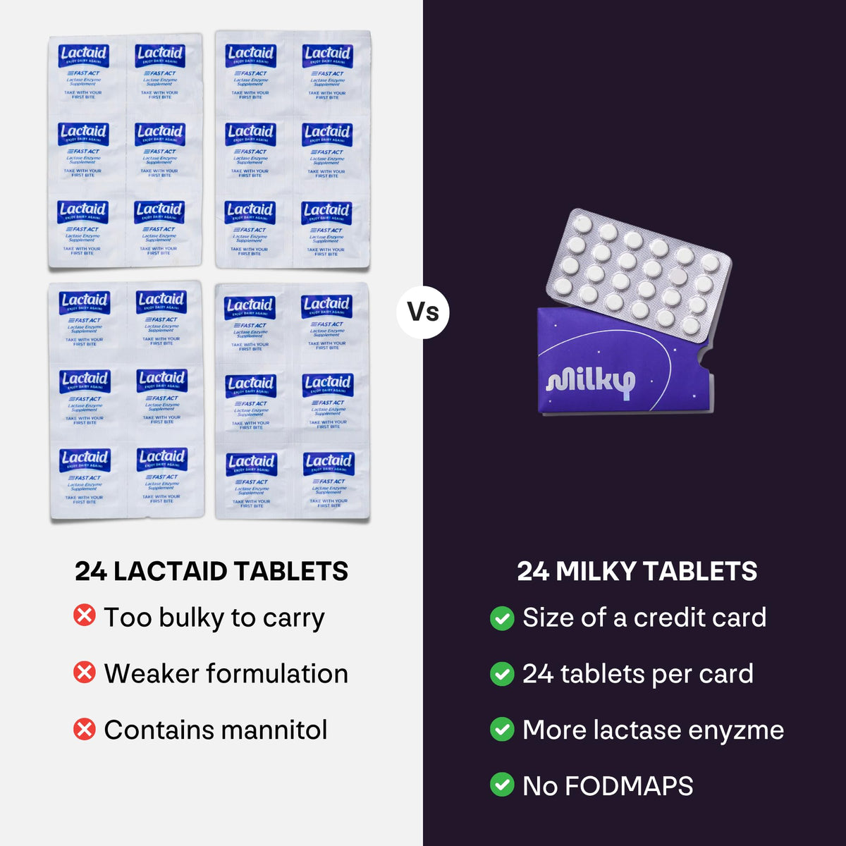 Lactase Enzyme Tablets 192 Count J87212
