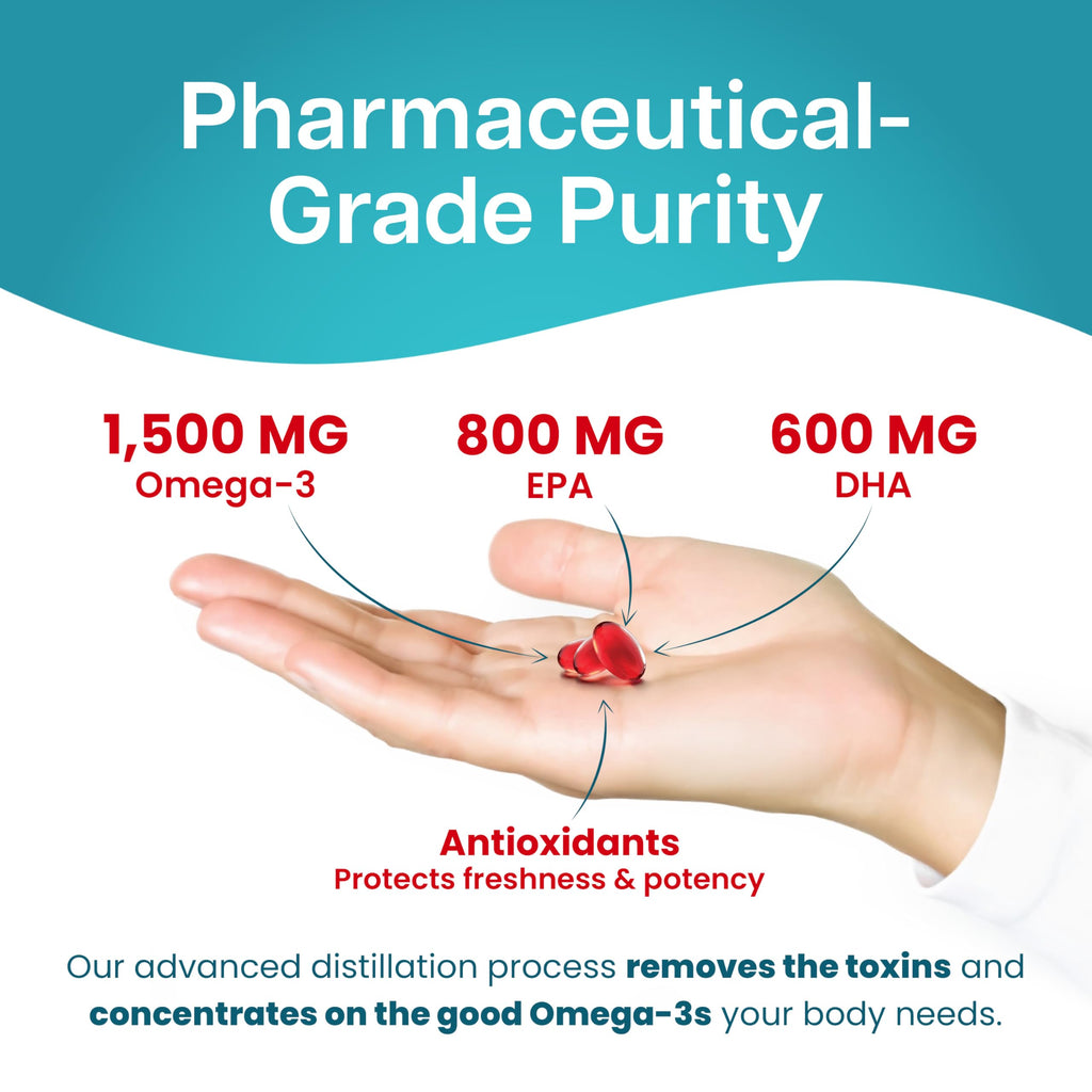 1500mg Omega 3 Fish Oil Softgels with EPA & DHA, 90 Softgels F3249