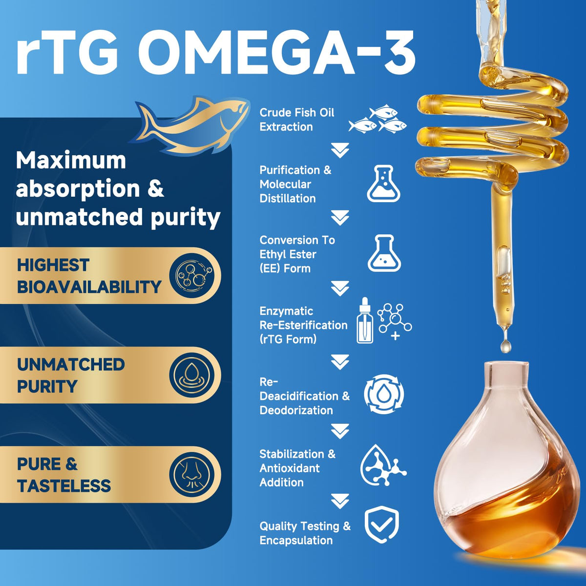 Omega-3 Fish Oil 2000mg 120 Softgels R9899