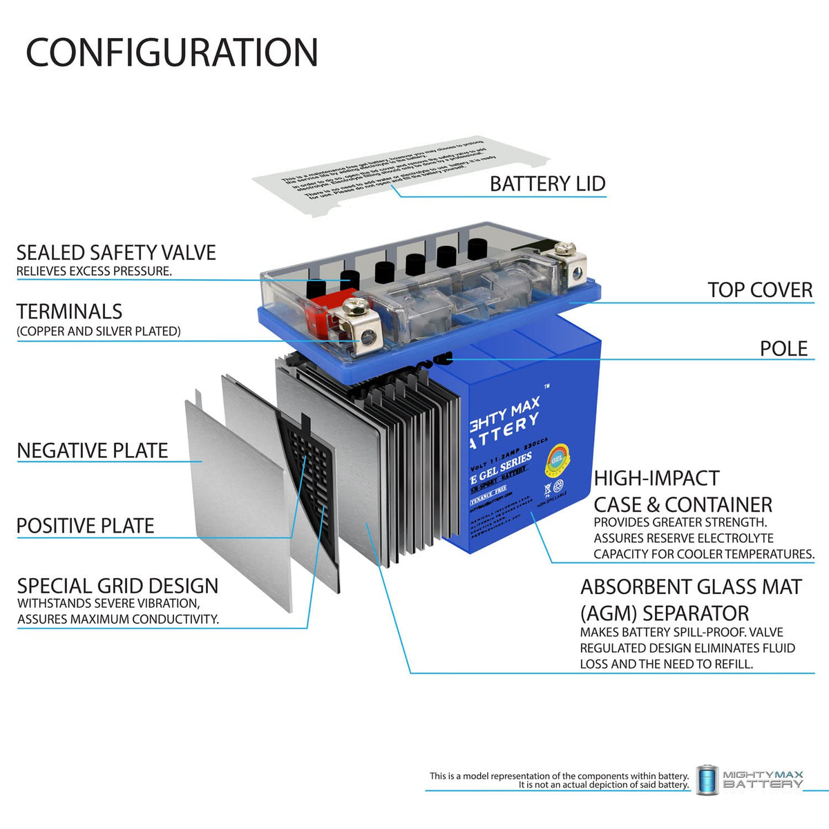 12V 11.2Ah GEL Battery H8480
