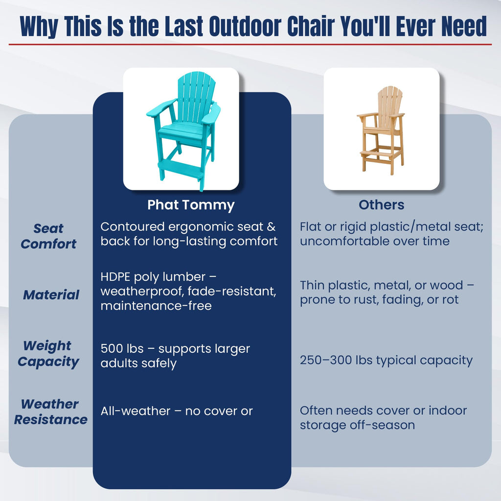 Teal HDPE Adirondack Chair S5189
