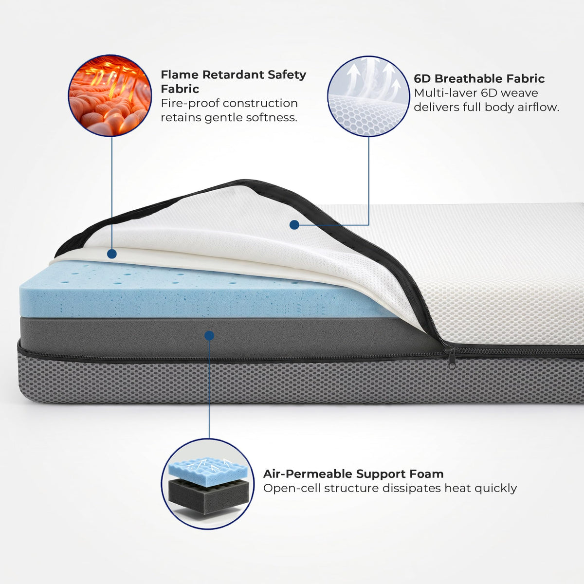 Mini Crib Mattress Dual Sided 38x24x4 Inch E20390